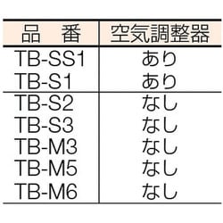 ヨドバシ.com - トラスコ中山 TRUSCO TB-S1 [プロパンバーナー Sタイプ