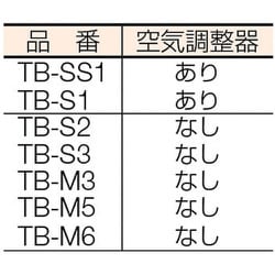 ヨドバシ.com - トラスコ中山 TRUSCO TB-SS1 [プロパンバーナー SS