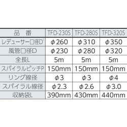 ヨドバシ.com - トラスコ中山 TRUSCO TFD-230S [収納型フレキシブル