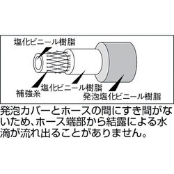 ヨドバシ.com - トラスコ中山 TRUSCO THB15-10 [発泡ブレードホース