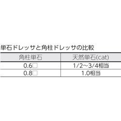 ヨドバシ.com - トラスコ中山 TRUSCO TKDD-12-08 [角柱単石