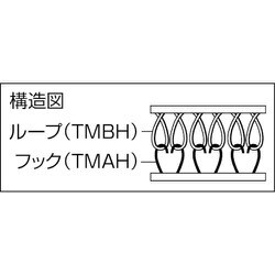 ヨドバシ.com - トラスコ中山 TRUSCO TMAH-2525-W [マジックテープ