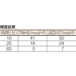 ヨドバシ.com - トラスコ中山 TRUSCO TNHS-502 [蓄光ノンスリップ