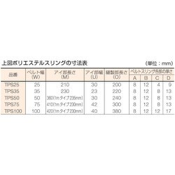 ヨドバシ.com - トラスコ中山 TRUSCO TPS100-20 [ポリエステルスリング