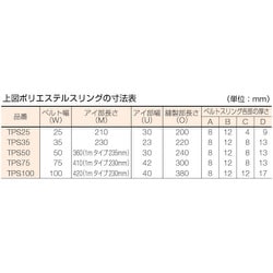 ヨドバシ.com - トラスコ中山 TRUSCO TPS75-40 [ポリエステルスリング