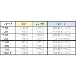 ヨドバシ.com - トラスコ中山 TRUSCO TUN8 [インパクト用ユニバーサル