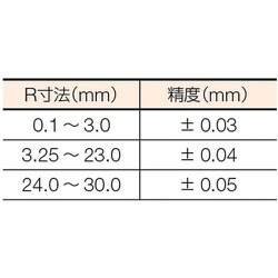 ヨドバシ.com - トラスコ中山 TRUSCO 178MA [ラジアスゲージ 測定範囲