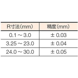 ヨドバシ.com - トラスコ中山 TRUSCO 272MA [ラジアスゲージ 測定範囲