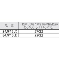 ヨドバシ.com - 育良 LBC1814 [IS-MP15LE 18LE用充電器] 通販【全品