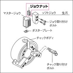 ヨドバシ.com - トラスコ中山 TRUSCO JT-K-B208 [ジョウナット 北川用