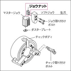 ヨドバシ.com - トラスコ中山 TRUSCO JT-N-N6 [ジョウナット 日鋼用 6