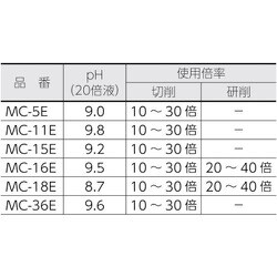 ヨドバシ.com - トラスコ中山 TRUSCO MC-11E [メタルカット