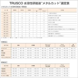 ヨドバシ.com - トラスコ中山 TRUSCO MC-55S [メタルカット ソリュブル