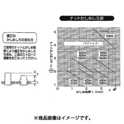 ヨドバシ.com - トラスコ中山 TRUSCO TBN-8M40SS-C [クリンプナット