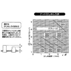 ヨドバシ.com - トラスコ中山 TRUSCO TBNF-10M25S-C [クリンプナット薄