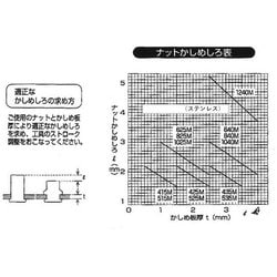 ヨドバシ.com - トラスコ中山 TRUSCO TBNF-4M15SS-C [クリンプナット薄