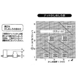 ヨドバシ.com - トラスコ中山 TRUSCO TBNF-5M25S-C [クリンプナット薄