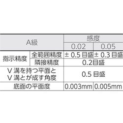 ヨドバシ.com - トラスコ中山 TRUSCO TFL-A1505 [平形精密水準器 A級