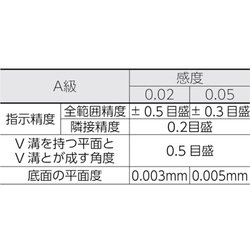 ヨドバシ.com - トラスコ中山 TRUSCO TFL-A2005 [平形精密水準器 A級