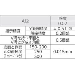 ヨドバシ.com - トラスコ中山 TRUSCO TSL-A2002 [角型精密水準器 A級