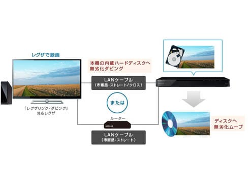 ヨドバシ.com - 東芝 TOSHIBA ブルーレイディスクレコーダー