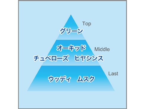 ヨドバシ.com - 消臭力 消臭力プラグタイプ つけかえ タバコ用マリン