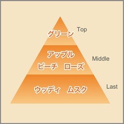 ヨドバシ.com - 消臭力 消臭力プラグタイプ つけかえ ペット用