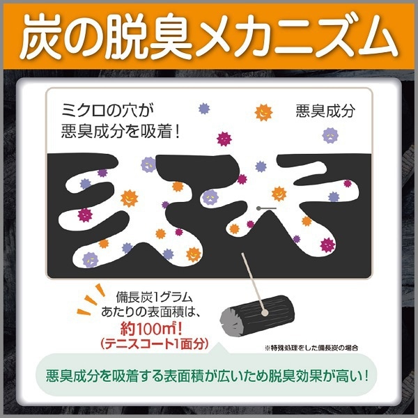 脱臭のメカニズム