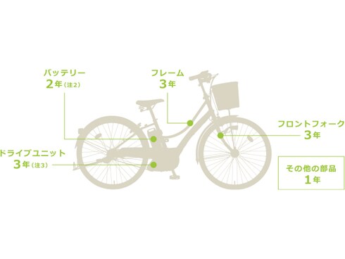 ヨドバシ.com - ヤマハ YAMAHA PM26NL/PM26DGNL4J [電動アシスト自転車 