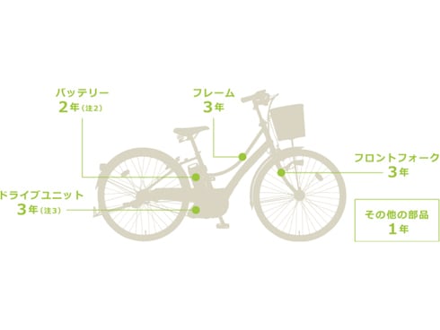 ヨドバシ.com - ヤマハ YAMAHA 電動アシスト自転車 PAS ナチュラL デラックス 26型 内装3段変速 カラメルブラウン PM26NLDX/PM26DGLD4JC  通販【全品無料配達】