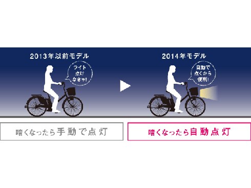 ヨドバシ.com - ヤマハ YAMAHA 電動アシスト自転車 PAS ナチュラ