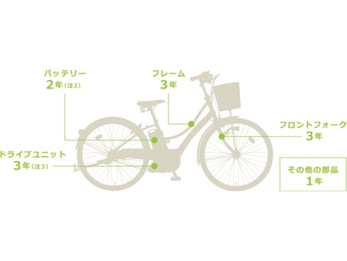 ヨドバシ.com - ヤマハ YAMAHA 電動アシスト自転車 PAS ナチュラ ヨドバシ.com - ヤマハ YAMAHA 電動アシスト自転車 PAS ナチュラ