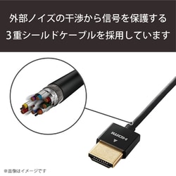 ヨドバシ.com - エレコム ELECOM DH-HD14SSM15BK [HDMIケーブル