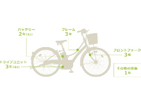 ヨドバシ.com - ヤマハ YAMAHA 電動アシスト自転車 PAS Raffini