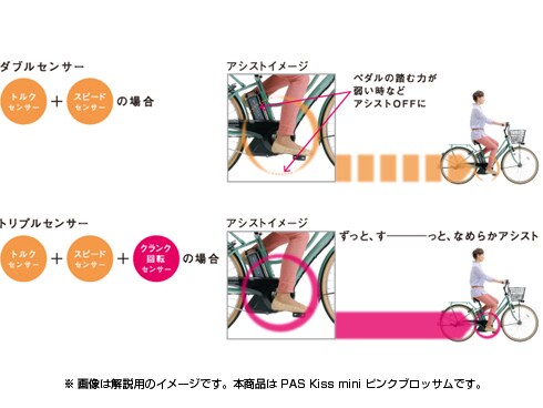 ヨドバシ.com - ヤマハ YAMAHA 電動アシスト自転車 PAS Kiss