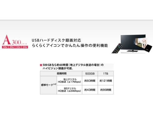 ヨドバシ.com - パナソニック Panasonic VIERA（ビエラ） 50V型 地上・BS・110度CSデジタルハイビジョン液晶テレビ TH- 50A300 通販【全品無料配達】