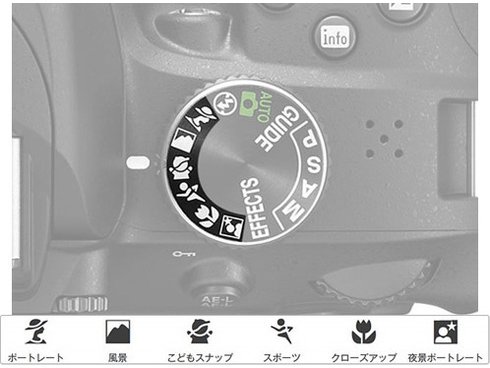 ヨドバシ.com - ニコン NIKON D3300 18-55 VR II レンズキット 