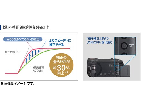 ヨドバシ.com - パナソニック Panasonic HC-V750M-T [デジタル