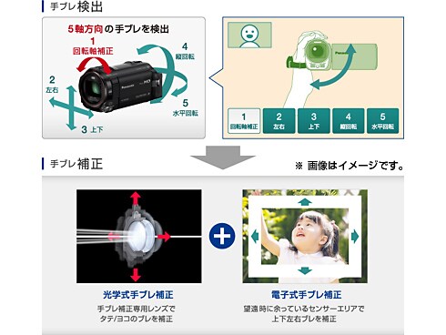 ヨドバシ.com - パナソニック Panasonic HC-V750M-T [デジタル ヨドバシ.com - パナソニック Panasonic HC-V750M-T [デジタル