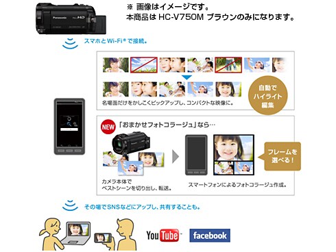 ヨドバシ.com - パナソニック Panasonic HC-V750M-T [デジタル