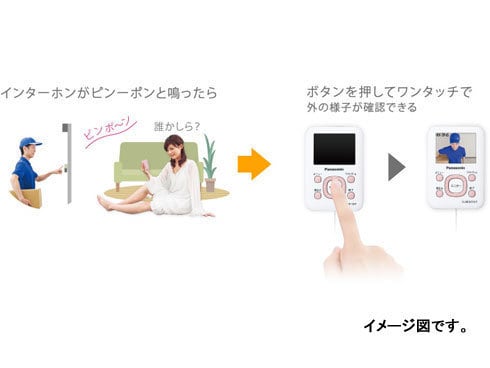 ヨドバシ.com - パナソニック Panasonic ワイヤレスドアモニター