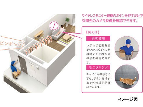 ヨドバシ.com - パナソニック Panasonic ワイヤレスドアモニター