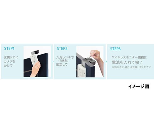 ヨドバシ.com - パナソニック Panasonic ワイヤレスドアモニター ヨドバシ.com - パナソニック Panasonic ワイヤレスドアモニター
