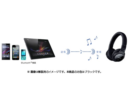 Amazon.com: Sony MDRZX750BN Bluetooth and Noise Cancelling