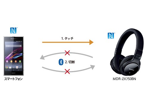 ヨドバシ.com - ソニー SONY MDR-ZX750BN B [ワイヤレスノイズキャンセ