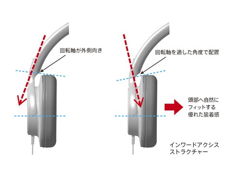 ヨドバシ.com - ソニー SONY MDR-ZX750BN B [ワイヤレスノイズキャンセ