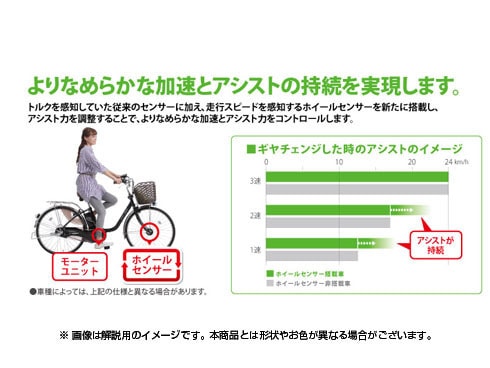 ヨドバシ.com - パナソニック Panasonic 電動アシスト自転車 グリッター・EB 20型 内装3段変速 クラシカルレッド BE- ENGL03R 通販【全品無料配達】