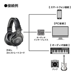 ヨドバシ.com - オーディオテクニカ audio-technica ATH-M30x 