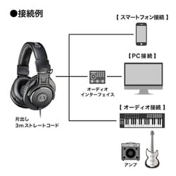 ヨドバシ.com - オーディオテクニカ audio-technica ATH-M30x