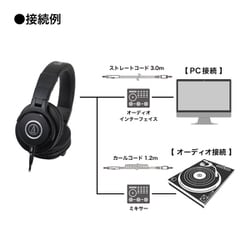 ヨドバシ.com - オーディオテクニカ audio-technica ATH-M40x